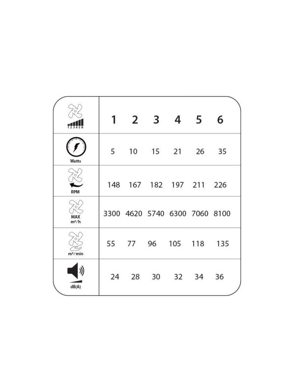 Primo PRCF-80681 Ανεμιστήρας Οροφής 106cm 35W με Φως & Τηλεχειριστήριο Μαύρος Primo PRCF-80681 Ανεμιστήρας Οροφής 106cm 35W με Φως & Τηλεχειριστήριο Μαύρος