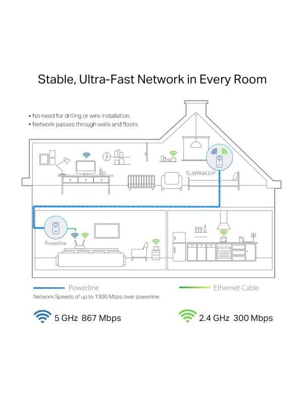 TP-LINK TL-WPA8631P v4 Powerline για Ασύρματη Σύνδεση Wi‑Fi 5 με Passthrough Πρίζα και 3 Θύρες Gigabit Ethernet TP-LINK TL-WPA8631P v4 Powerline για Ασύρματη Σύνδεση Wi‑Fi 5 με Passthrough Πρίζα και 3 Θύρες Gigabit Ethernet