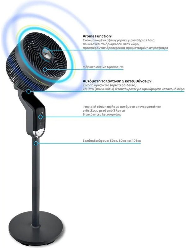 Gruppe Ανεμιστήρας Ορθοστάτης 50W FX-L20R ΕΠΙΔ. ΜΕ ΤΗΛ/ΡΙΟ AIR CIRCULATOR Gruppe Ανεμιστήρας Ορθοστάτης 50W FX-L20R ΕΠΙΔ. ΜΕ ΤΗΛ/ΡΙΟ AIR CIRCULATOR