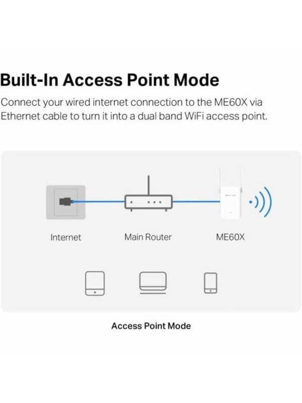 Mercusys ME60X v1 WiFi Extender Dual Band (2.4 & 5GHz) 1500Mbps 