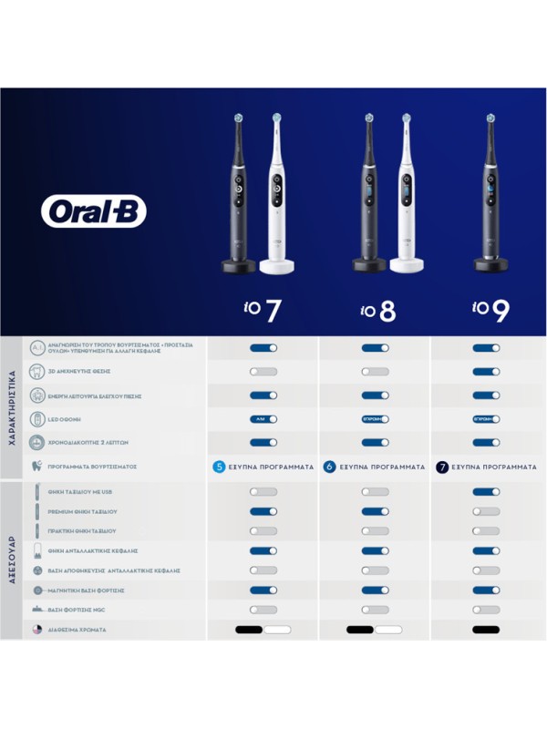 Oral-B iO Series 8 Ηλεκτρική Οδοντόβουρτσα με Χρονομετρητή, Αισθητήρα Πίεσης και Θήκη Ταξιδίου Μαύρη Oral-B iO Series 8 Ηλεκτρική Οδοντόβουρτσα με Χρονομετρητή, Αισθητήρα Πίεσης και Θήκη Ταξιδίου Μαύρη